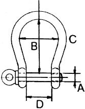 RVS harpsluiting, A=&Oslash;5mm, B=20mm, C=17mm, D=10mm (breekkracht 1200kg) - 281200 01 72dpi - 281200