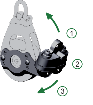 Antal Camcleat-block serie 65