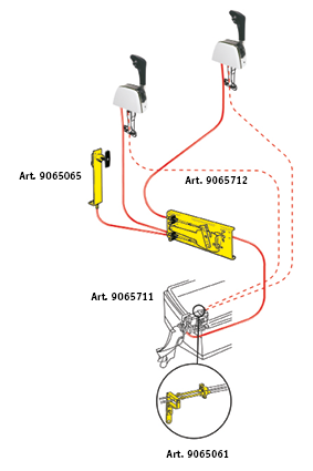 SeaStar Dual Station unit voor Gas (207572) - 9065712 1 - 9065712
