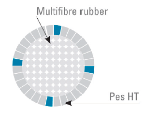 Allcord-22, gevlochten polyester, &Oslash;5mm, wit, 200m - Al2201 01 72dpi 1 1 1 1 - AL2205