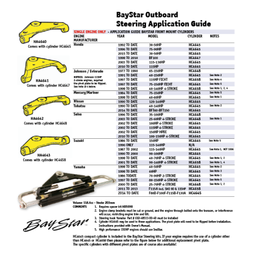 Sealkit (gland) voor BayStar Compact Cilinder HC4645/47/48 & 58 - Hc4645 3totaal - HP4600