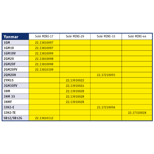 Sol&eacute; Re-powering bracket kit - Motorsteun yanmar 1500x500x0 - 22.13810110