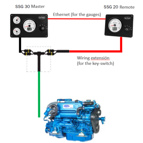 Sol&eacute; Scheepsdieselmotor SDZ 205 TURBO met Technodrive keerkoppeling TM265A, R=2.30:1 - Tek2 10 20 30 40 50 51 - 9022275