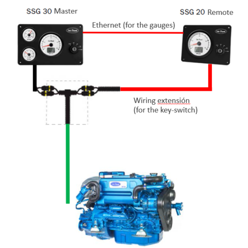 Sol&eacute; Scheepsdieselmotor SM 103 76 HP met Technodrive keerkoppeling TM170, R=2.94:1 - Tek2 10 20 30 40 50 60 65 - 9022198
